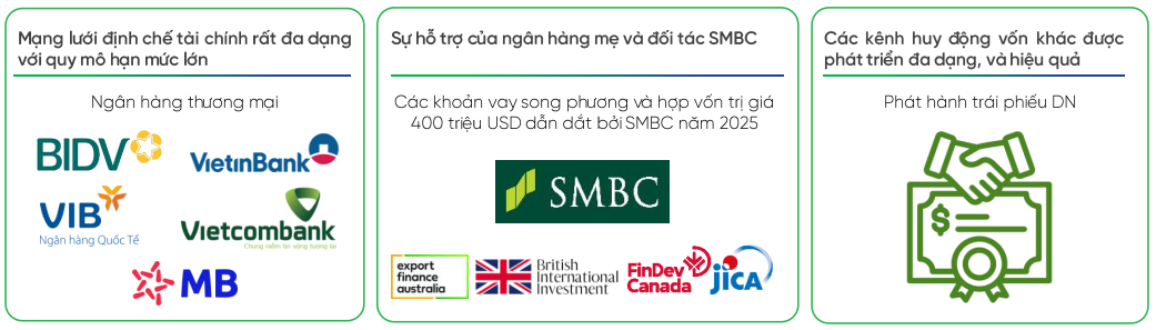 Ba trụ cột tạo lợi thế tăng trưởng nguồn vốn cho VPBankS