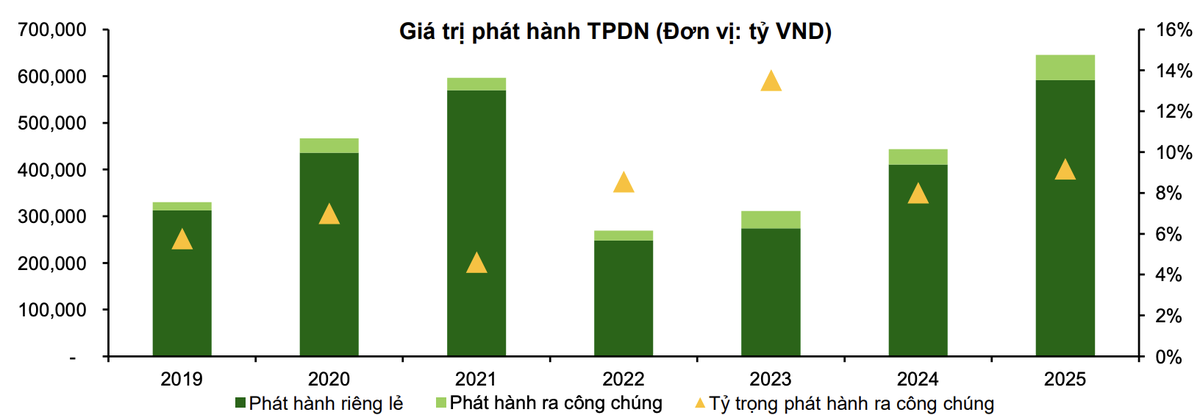 Nguồn: VCBS Nguồn: VCBS