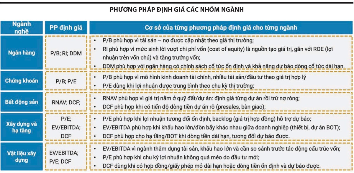 Nguồn: Lê Hoài Ân, bài giảng tại Trung tâm Nghiên cứu khoa học và Đào tạo chứng khoán, UBCKNN