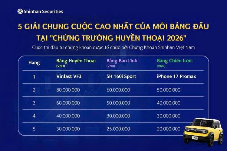 Top 5 giải chung cuộc của 3 bảng đấu tại “Chứng trường huyền thoại” Top 5 giải chung cuộc của 3 bảng đấu tại “Chứng trường huyền thoại”