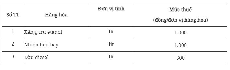 Theo đề xuất của Bộ Tài chính, mức thuế trên sẽ áp dụng đến hết ngày 30 tháng 6 năm 2026.