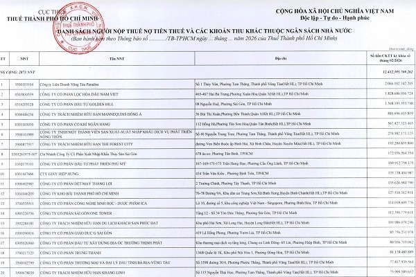 Danh sách người nộp thuế còn nợ tiền thuế và các khoản thu khác thuộc ngân sách nhà nước tính đến hết tháng 2/2026. (Ảnh: Thuế TP.HCM)