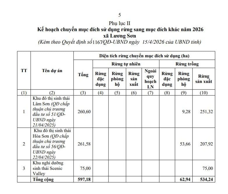 Phụ lục quyết định của UBND tỉnh Phú Thọ.