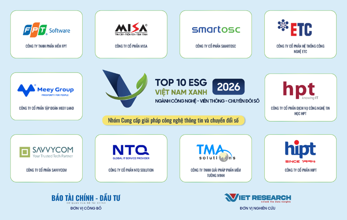 Nguồn: Top 10 Doanh nghiệp ESG Việt Nam Xanh 2026 (www.esg10.vn.)