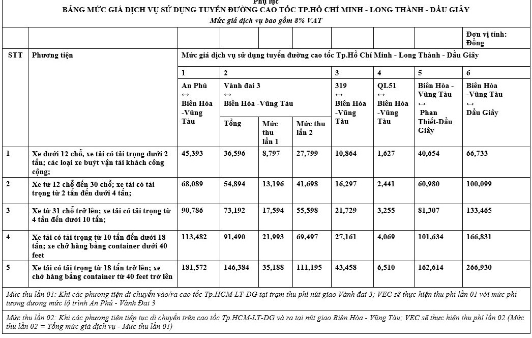 Bảng mức giá dịch vụ sử dụng tuyến cao tốc TP.HCM - Long Thành - Dầu Giây.