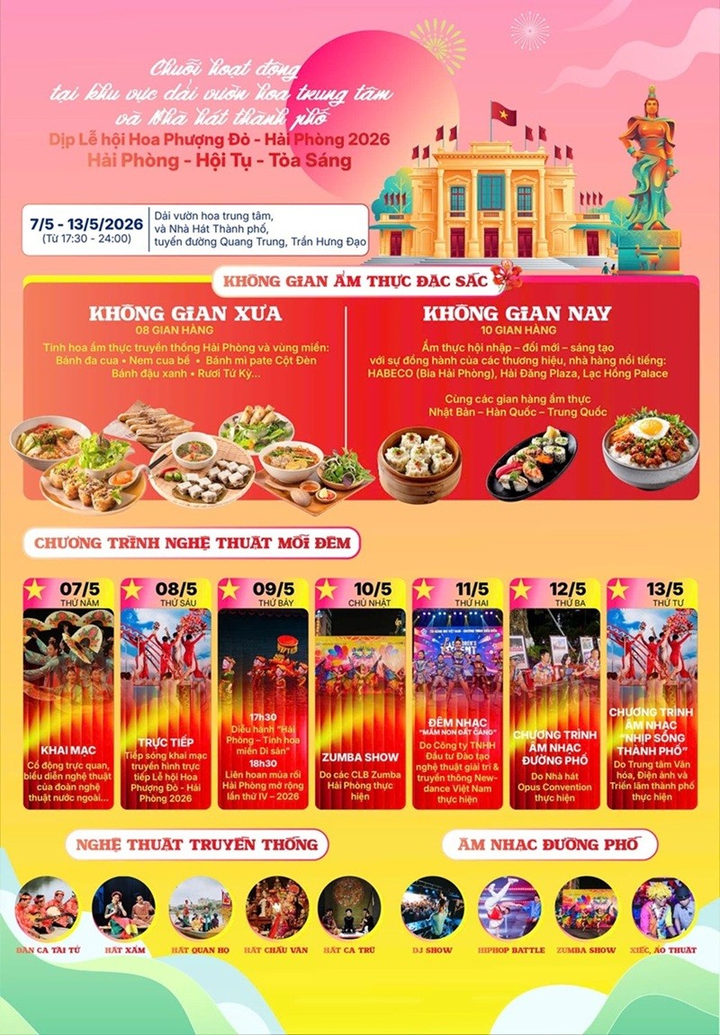 Một loạt các chuỗi sự kiện diễn ra từ 7/5 đến 13/5