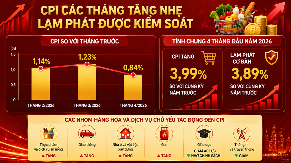 Nguồn số liệu: Bộ Tài chính.