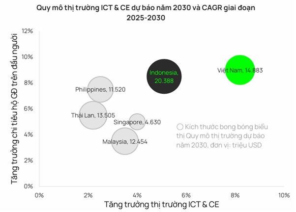 Nguồn: Báo cáo Vietcap Nguồn: Báo cáo Vietcap