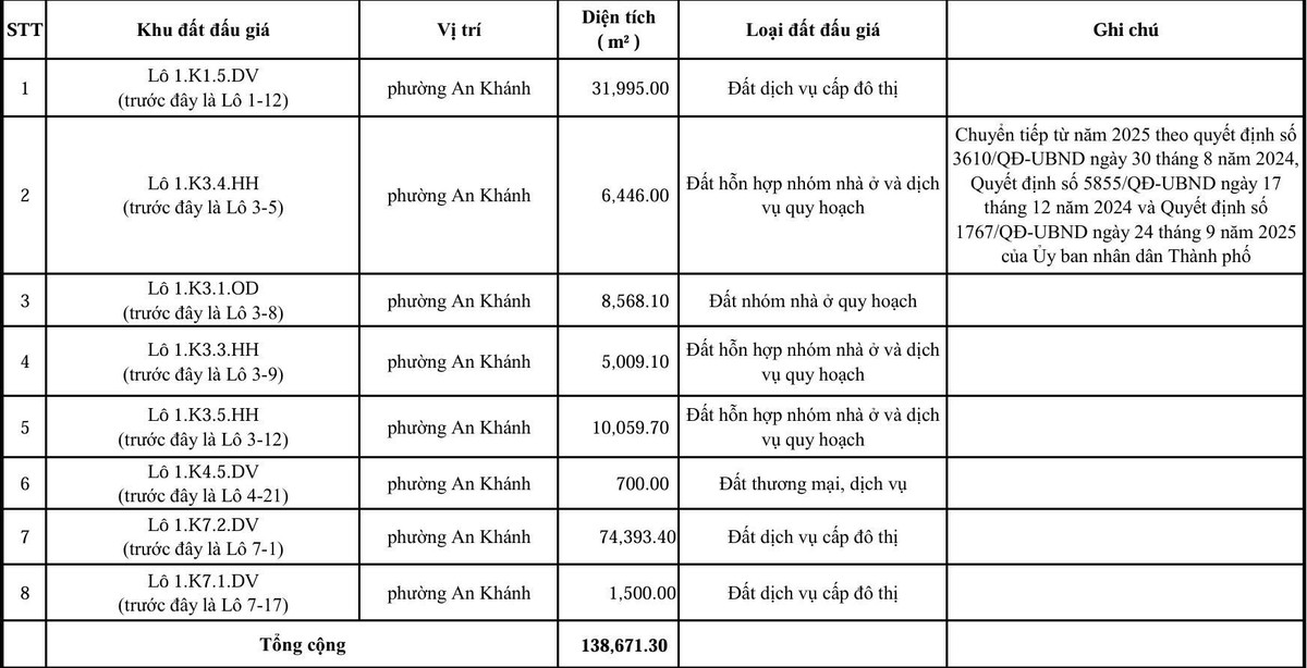 Chi tiết 8 lô đất tại Khu đô thị mới Thủ Thiêm được đưa ra đấu giá.
