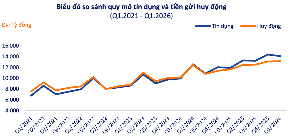 Nguồn: VFS tổng hợp từ FiinPro-X