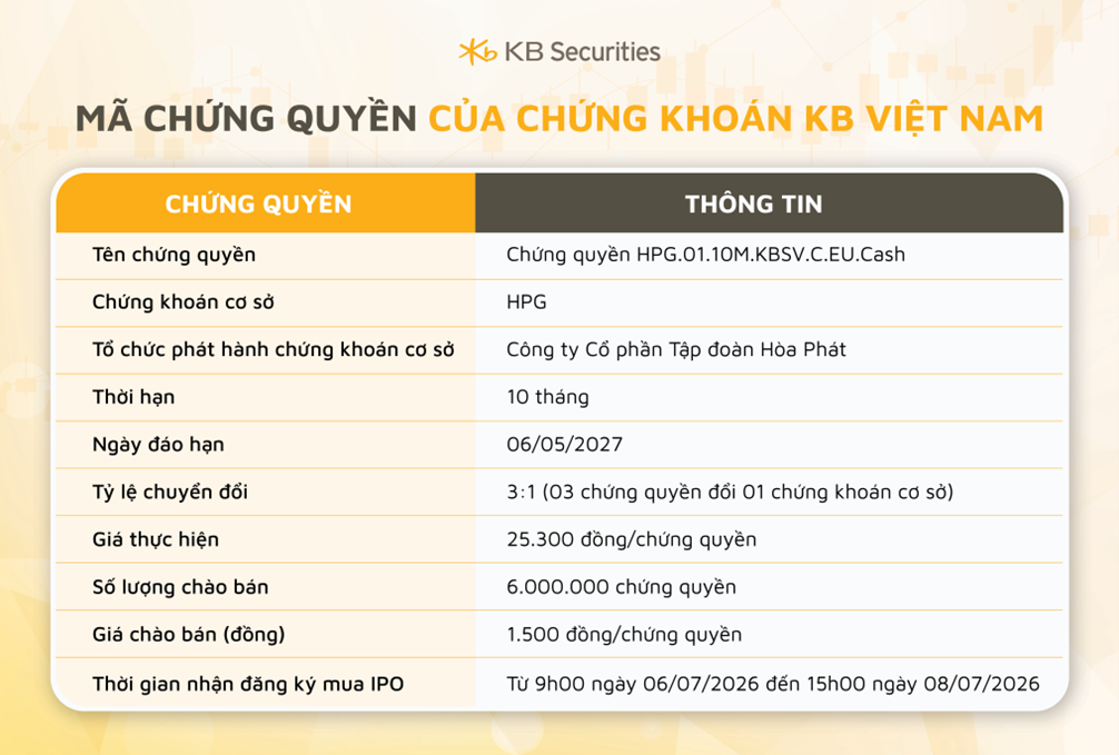 Mã chứng quyền do KBSV phát hành