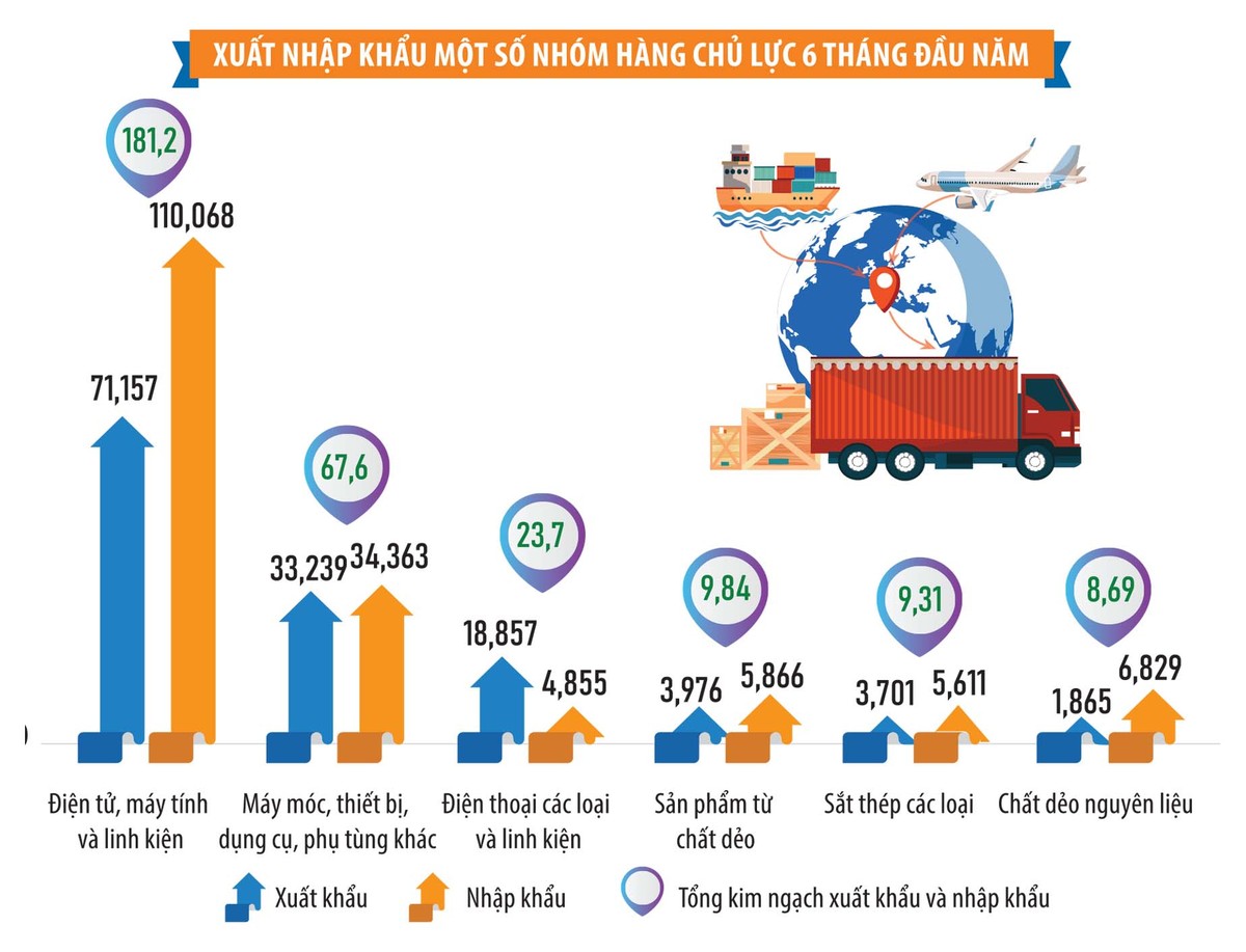 Nguồn: Cục Thống kê (Bộ Tài chính); Đơn vị: Tỷ USD