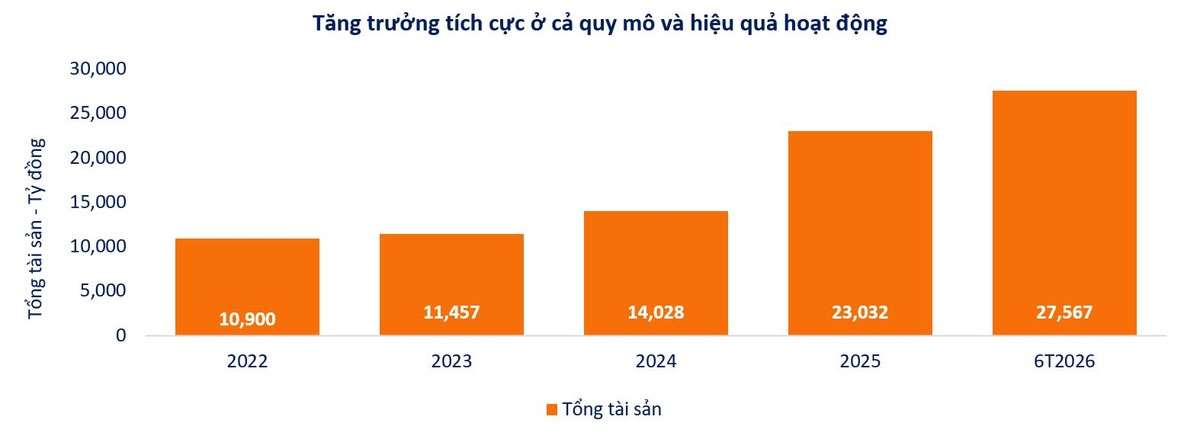 SHS tiếp tục duy trì nền tảng tăng trưởng trong bối cảnh thị trường còn nhiều biến động. SHS tiếp tục duy trì nền tảng tăng trưởng trong bối cảnh thị trường còn nhiều biến động.