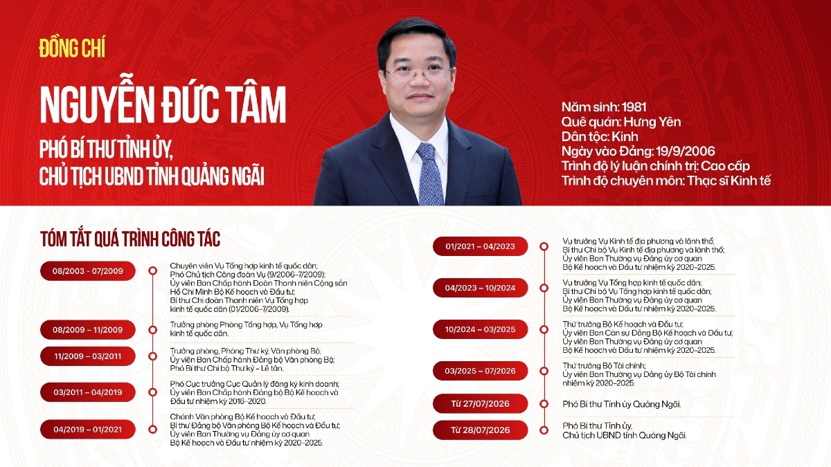 Tóm tắt quá trình công tác của tân Chủ tịch UBND tỉnh Quảng Ngãi Nguyễn Đức Tâm