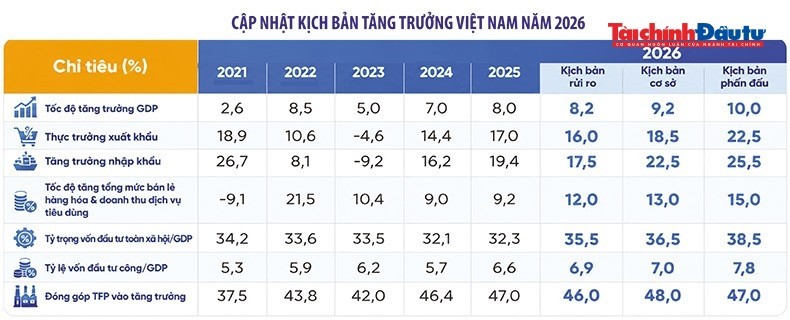 Nguồn: Viện Nghiên cứu Chính sách và Chiến lược Nguồn: Viện Nghiên cứu Chính sách và Chiến lược