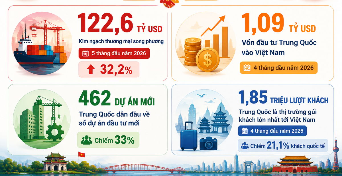 Hợp tác kinh tế Việt Nam - Trung Quốc. Hợp tác kinh tế Việt Nam - Trung Quốc.