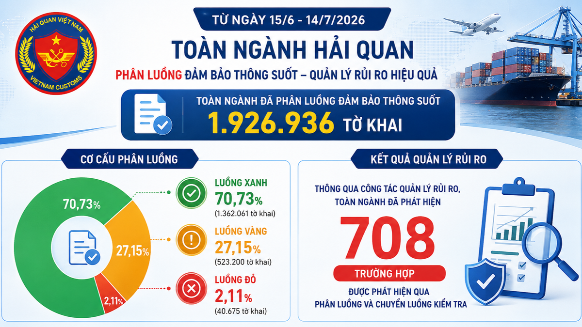 Đồ họa: Đông Mai. Nguồn: Cục Hải quan. Đồ họa: Đông Mai. Nguồn: Cục Hải quan.