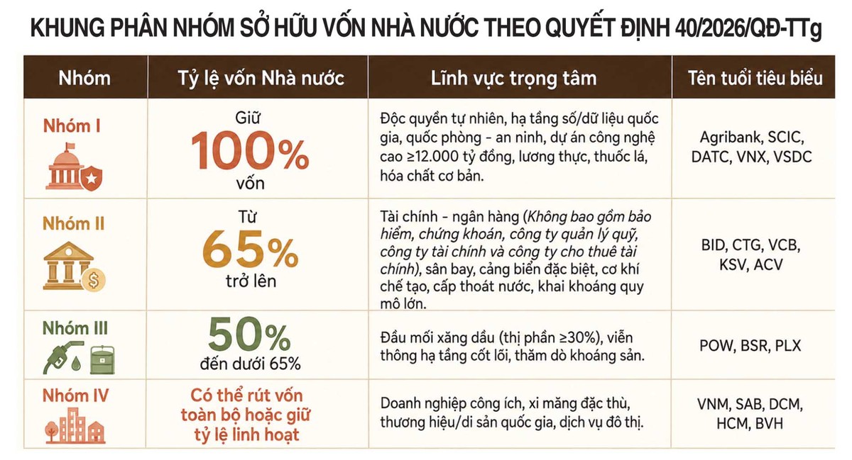 Nguồn: Virtus Prosperity tổng hợp