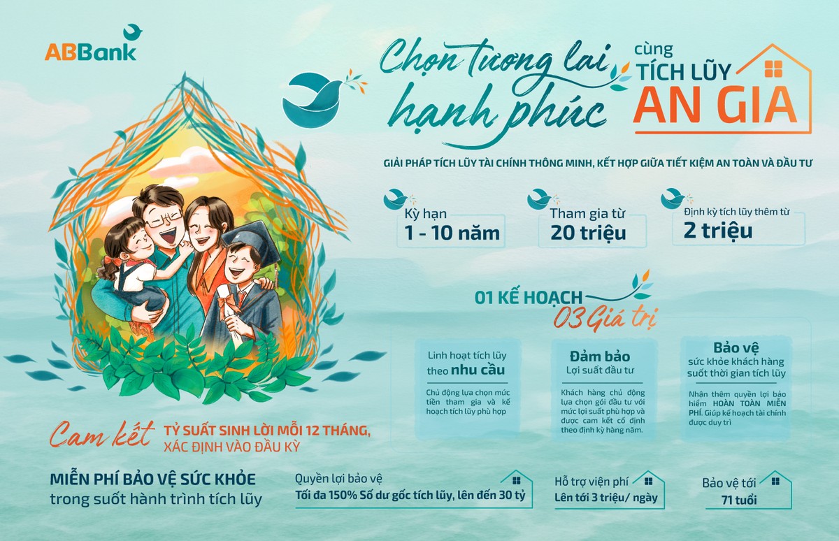 2 triệu đồng mỗi tháng có thể là một bước nhỏ, nhưng khi được duy trì đều đặn sẽ tạo nên kỷ luật tài chính cho mục tiêu dài hạn 2 triệu đồng mỗi tháng có thể là một bước nhỏ, nhưng khi được duy trì đều đặn sẽ tạo nên kỷ luật tài chính cho mục tiêu dài hạn