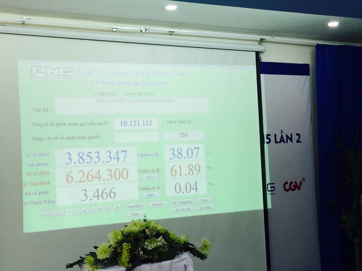 ĐHCĐ lần 2 của PNC: Tranh cãi nảy lửa lãi ảo, lỗ thật ảnh 1