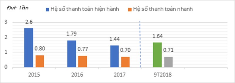 9 tháng, TTC Land gần cán đích kế hoạch doanh thu, lợi nhuận năm 2018 ảnh 3