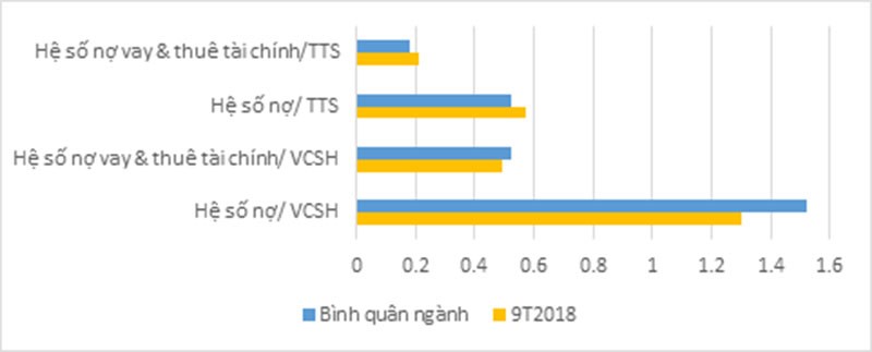9 tháng, TTC Land gần cán đích kế hoạch doanh thu, lợi nhuận năm 2018 ảnh 4