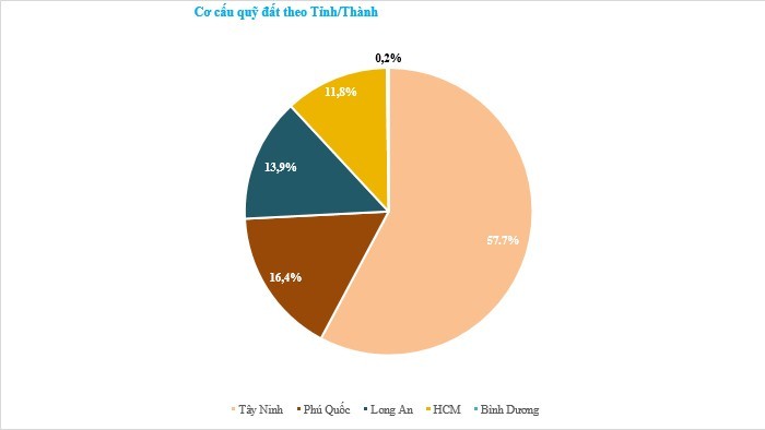 Ban lãnh đạo TTC Land đăng ký mua lượng lớn cổ phiếu SCR, kỳ vọng giá về đúng với nội lực ảnh 1