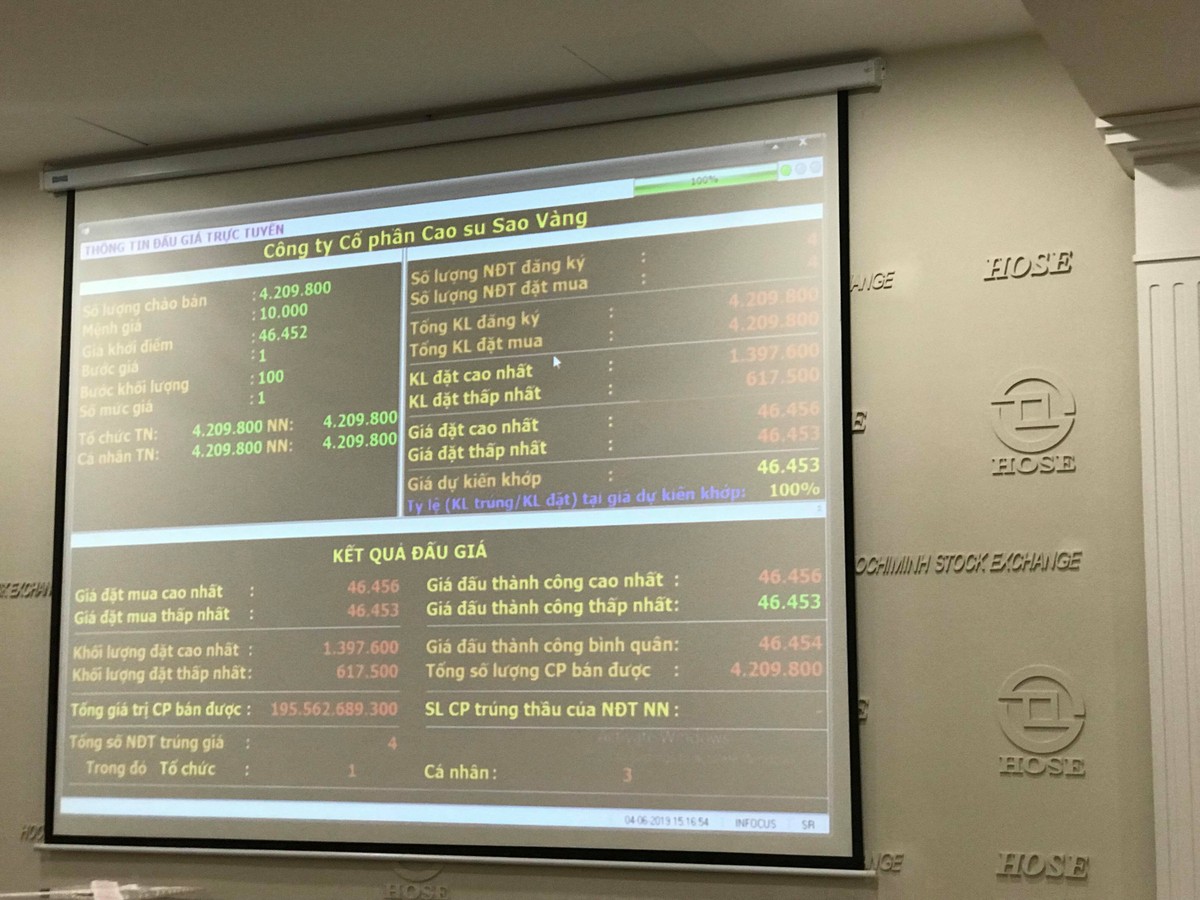Nhóm nhà đầu tư sở hữu 19,02% tham gia đấu giá cổ phần Cao su Sao Vàng (SRC)? ảnh 1