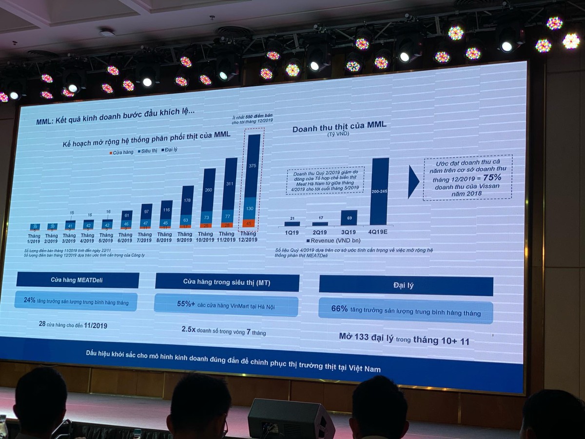 Ngay cuối năm 2019, thịt mát MeatDeli sẽ phủ hết 136 siêu thị VinMart, 2.888 cửa hàng VinMart+  ảnh 1