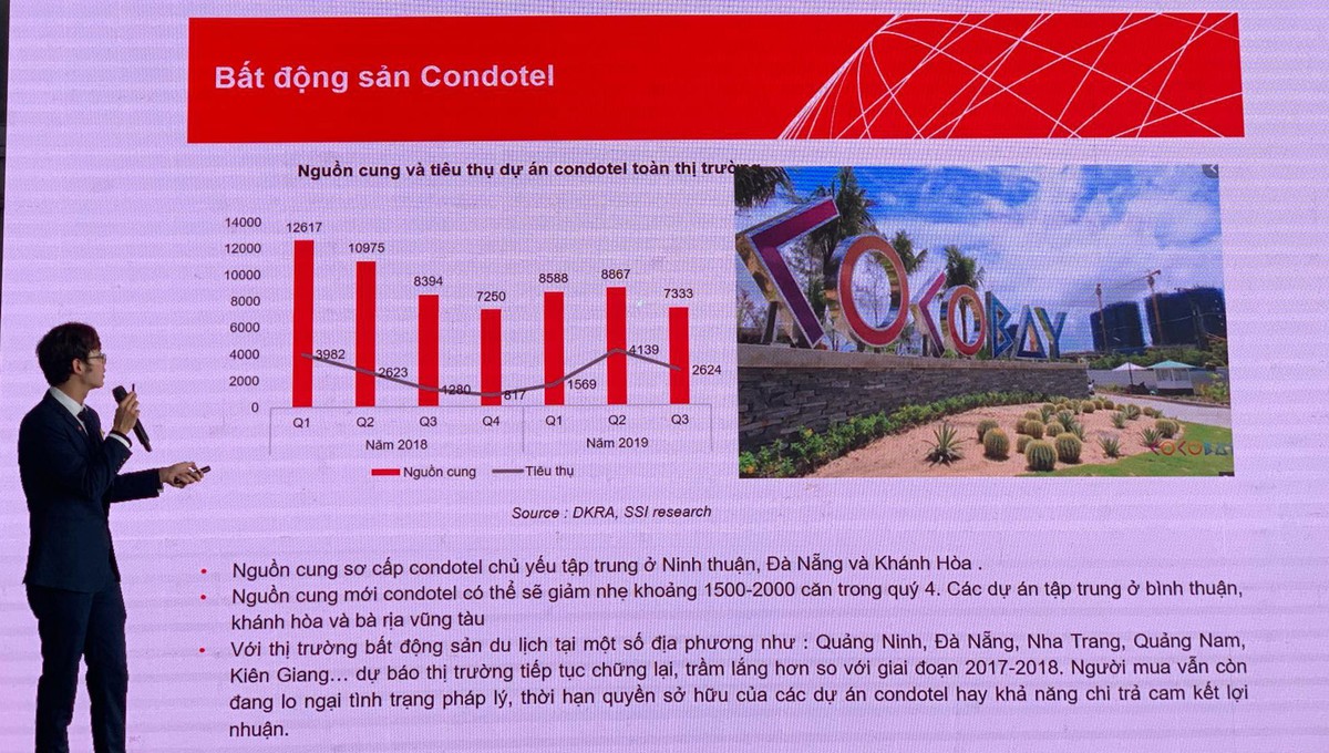 Thị trường bất động sản TP.HCM: Mức tăng giá có thể đạt 7-10% năm 2020 ảnh 1