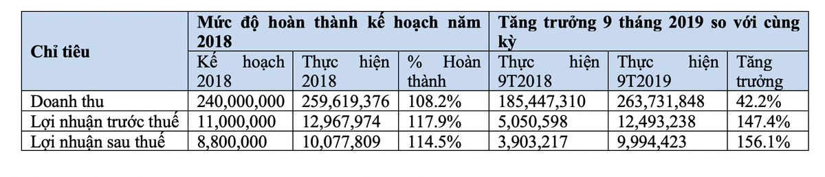 DDG khánh thành dự án cung cấp nhiệt cho nhà máy bia Heineken lớn nhất khu vực Đông Nam Á ảnh 2