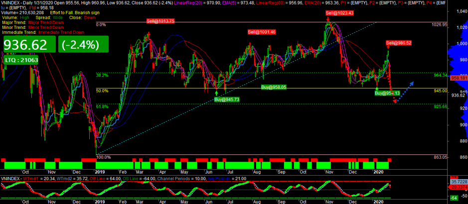 MBS: Nhịp giảm của thị trường là cơ hội cho các nhà đầu tư dài hạn ảnh 3