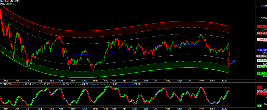 MBS: Nhịp giảm của thị trường là cơ hội cho các nhà đầu tư dài hạn ảnh 4