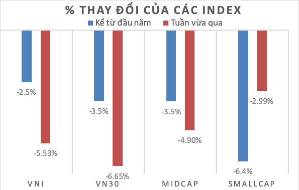 MBS: Nhịp giảm của thị trường là cơ hội cho các nhà đầu tư dài hạn ảnh 2