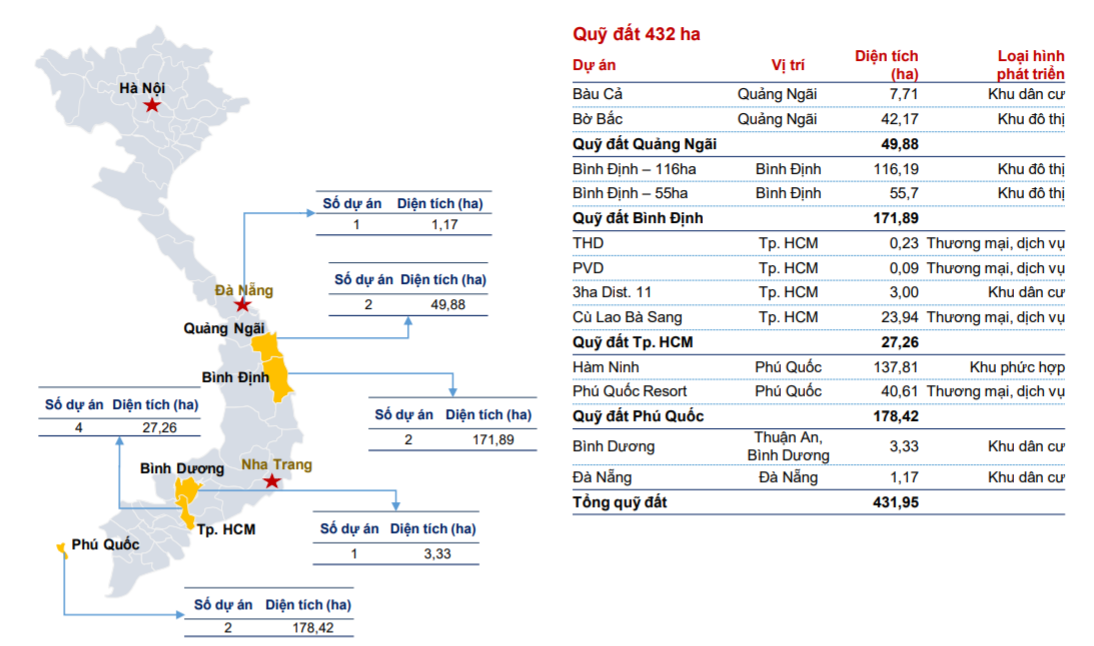 Phát đạt (PDR): Hai dự án BT được phê duyệt tiếp tục triển khai  ảnh 1