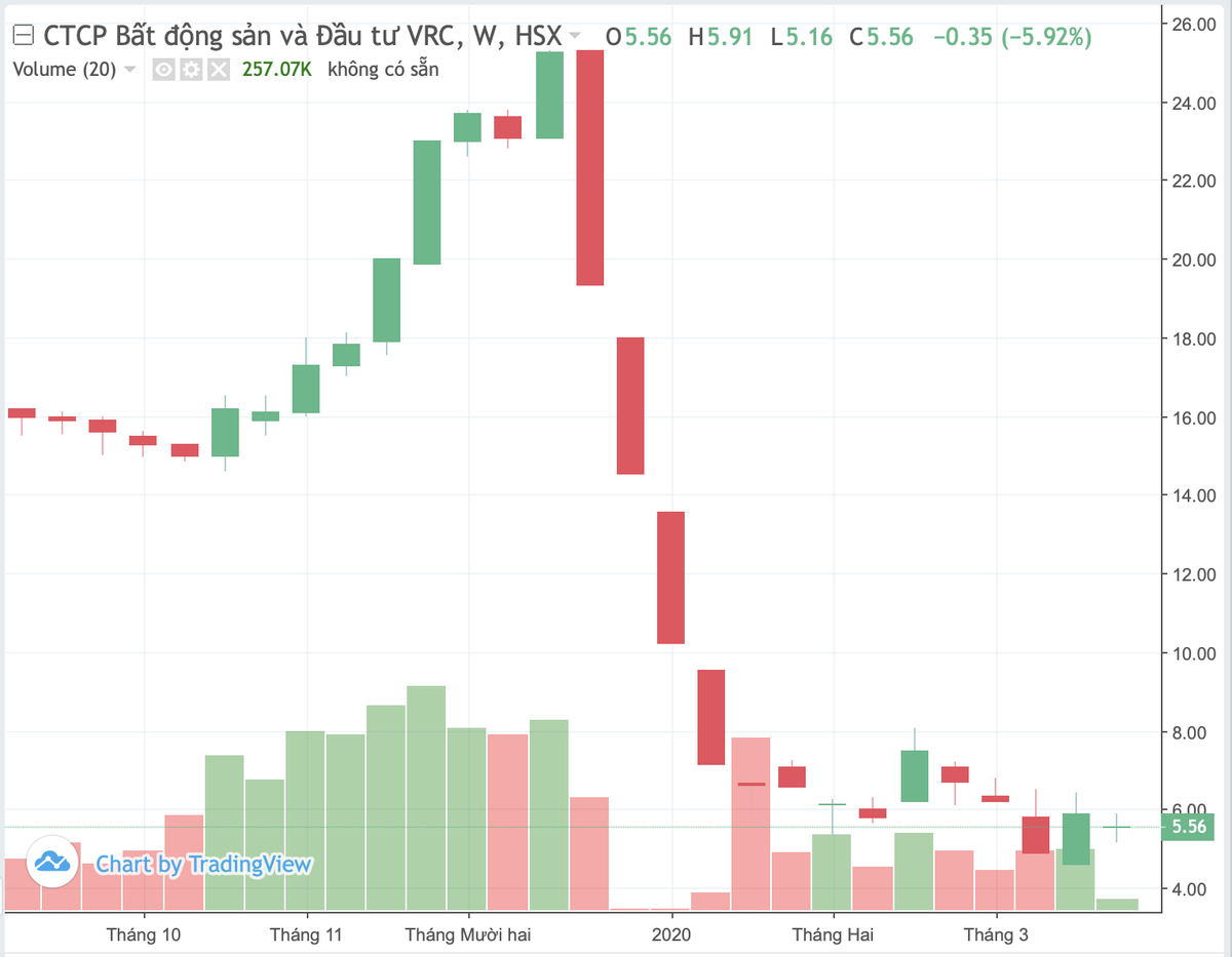 ADEC - Công ty con của VRC vừa phát hành 300 tỷ đồng trái phiếu ảnh 1