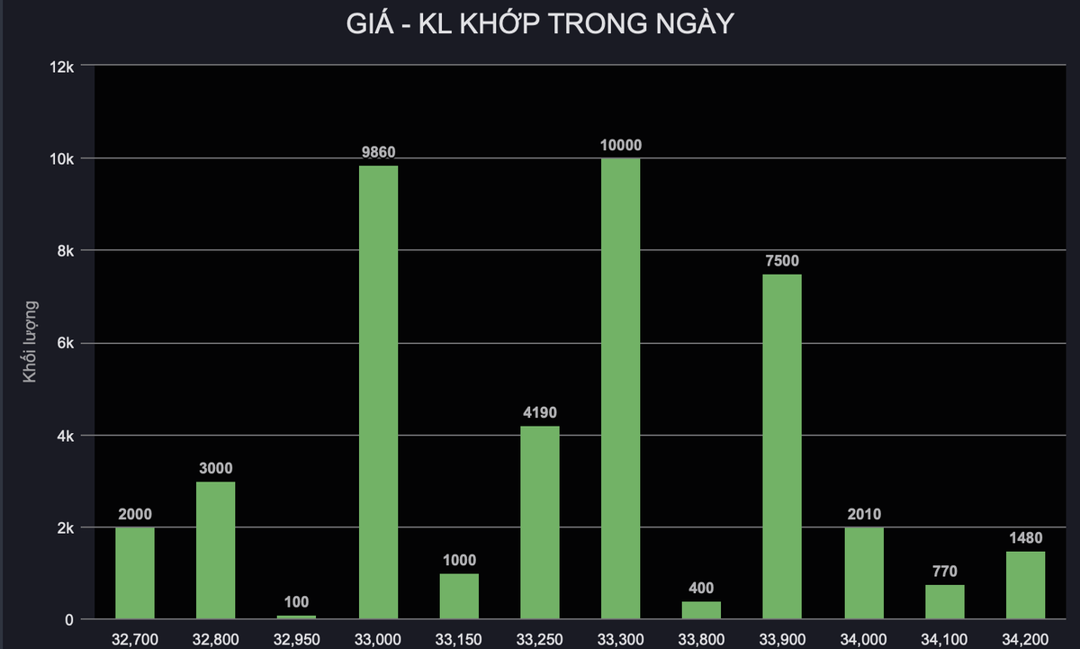 Đông Hải Bến Tre (DHC): Nhóm SSIAM đăng ký bán toàn bộ cổ phiếu, sắp chia cổ tức tiền mặt 10% ảnh 1