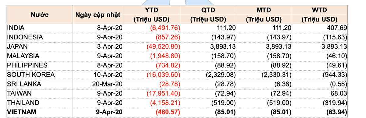 Giao dịch khối ngoại: Các quỹ tương hỗ (Mutual Fund) bán ròng mạnh nhất ảnh 2