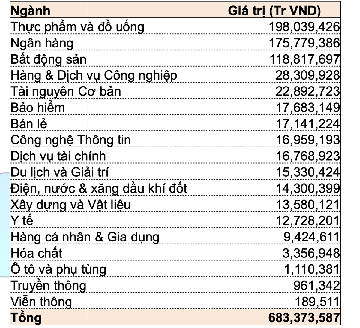 Giao dịch khối ngoại: Các quỹ tương hỗ (Mutual Fund) bán ròng mạnh nhất ảnh 5