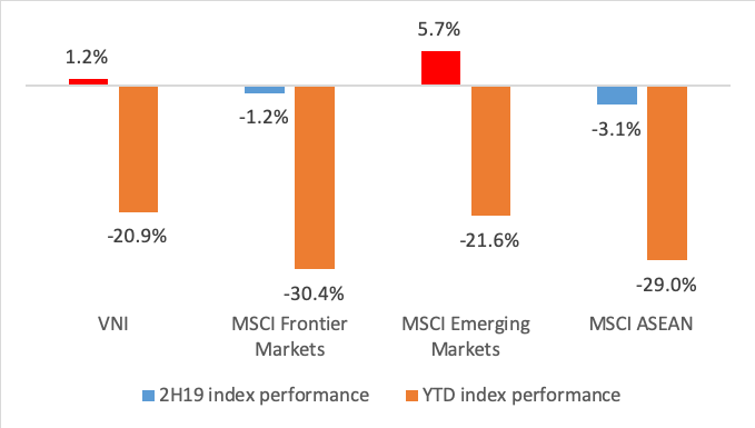 Yuanta Việt Nam: Đà bán ròng của khối ngoại sẽ tự kết thúc với câu chuyện vĩ mô hấp dẫn tại Việt Nam ảnh 1