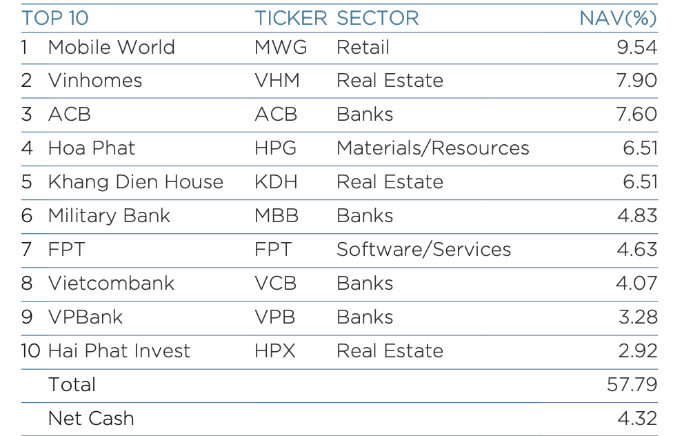 VEIL tăng tỷ trọng tiền mặt, nhóm quỹ Dragon Capital gom hàng mạnh tuần qua ảnh 1