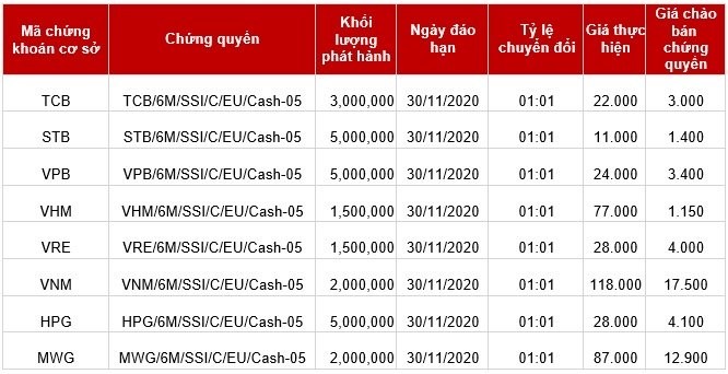 SSI tiếp tục phát hành thêm 8 CW mới, tỷ lệ đều 1:1 ảnh 1