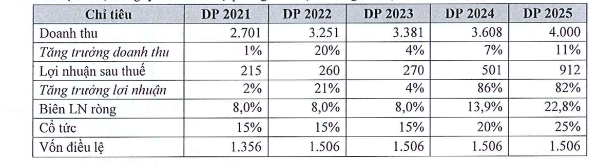 ĐHCĐ Licogi 16 (LCG): Chủ tịch Hội đồng quản trị xót xa khi nhìn giá cổ phiếu LCG ảnh 2