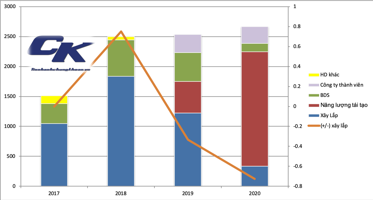 ĐHCĐ Licogi 16 (LCG): Chủ tịch Hội đồng quản trị xót xa khi nhìn giá cổ phiếu LCG ảnh 1