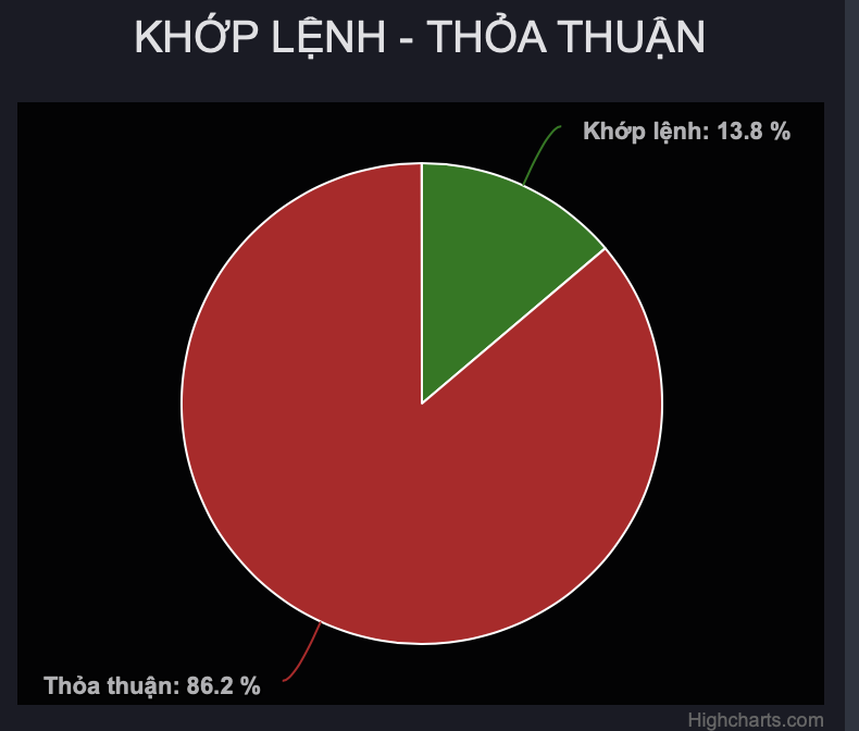 Hé lộ danh tính nhà đầu tư ngoại mua thoả thuận hơn 200 triệu cổ phiếu VHM  ảnh 1