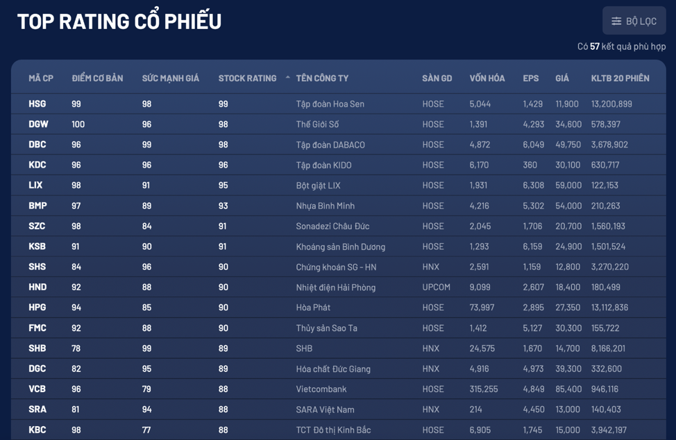 Đầu tư chứng khoán với lợi nhuận vượt trội cùng công cụ YSRadar ảnh 2