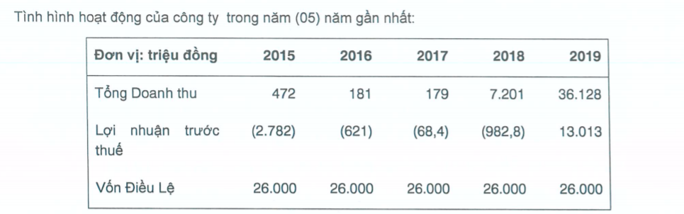 Sắp có thêm quỹ ETF VN30 do Mirae Asset quản lý ảnh 1