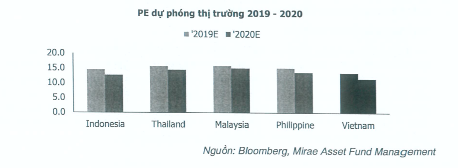 Sắp có thêm quỹ ETF VN30 do Mirae Asset quản lý ảnh 2