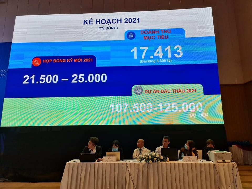 Dự kiến, Coteccons phải đấu thầu 107.500 – 125.000 tỷ đồng.