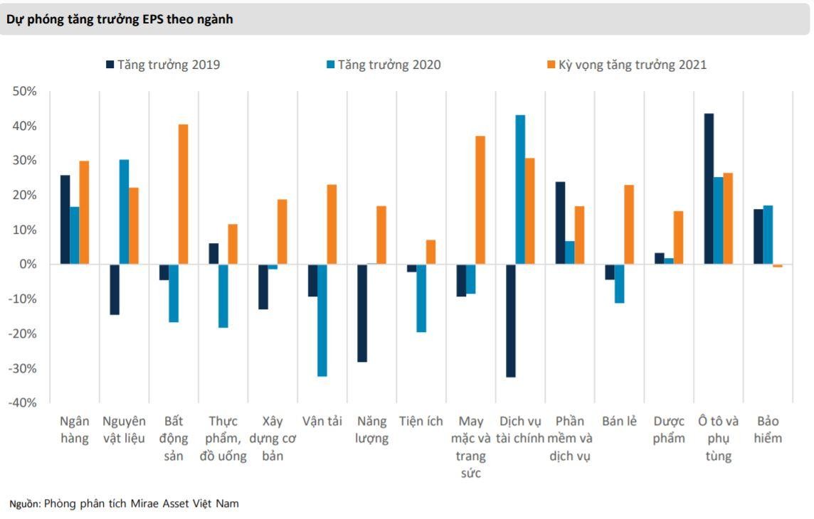 Ngành ngân hàng có mức tăng trưởng lợi nhuận vượt trội trong năm 2021
